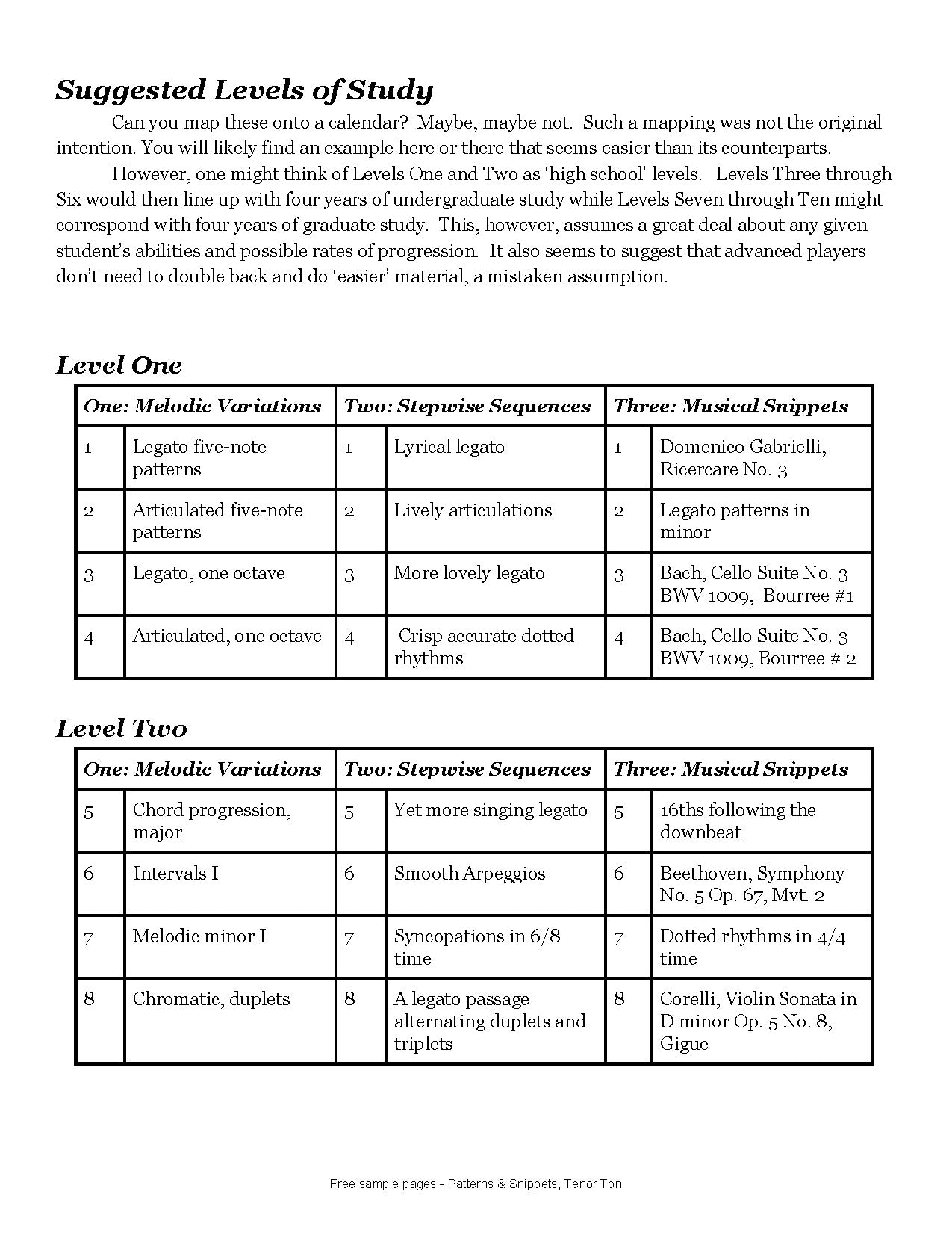 Edwards, Brad - Patterns & Snippets (Euphonium/Tenor Trombone)