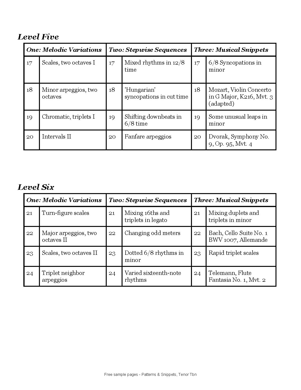 Edwards, Brad - Patterns & Snippets (Euphonium/Tenor Trombone)