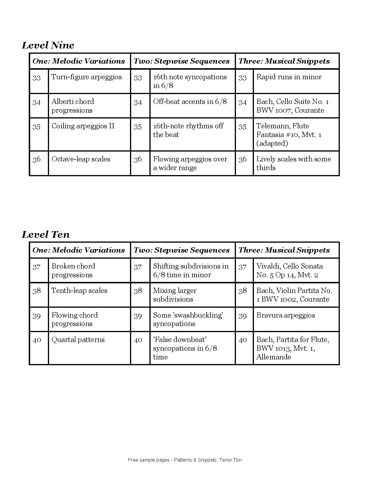 Edwards, Brad - Patterns & Snippets (Euphonium/Tenor Trombone)